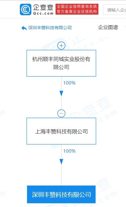順豐關聯公司跨界布局，科技新公司拓展多元化業務